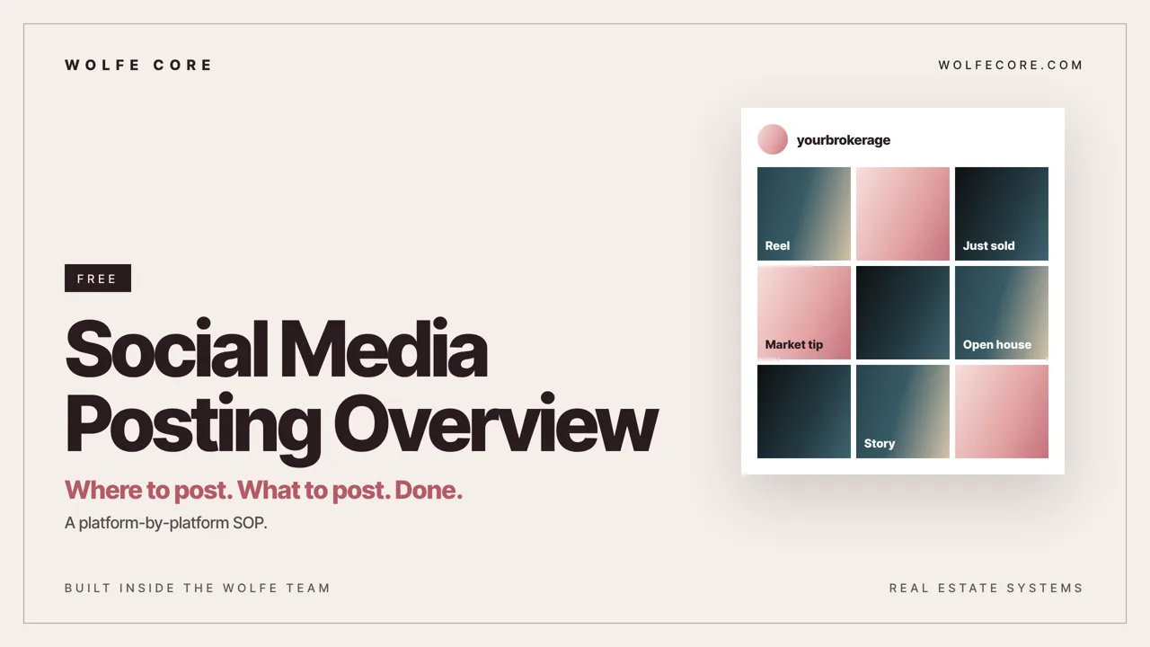 Social Media Posting Overview